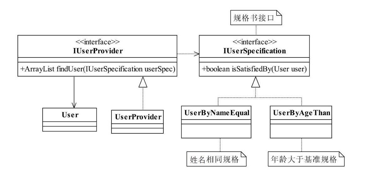 第二种类图