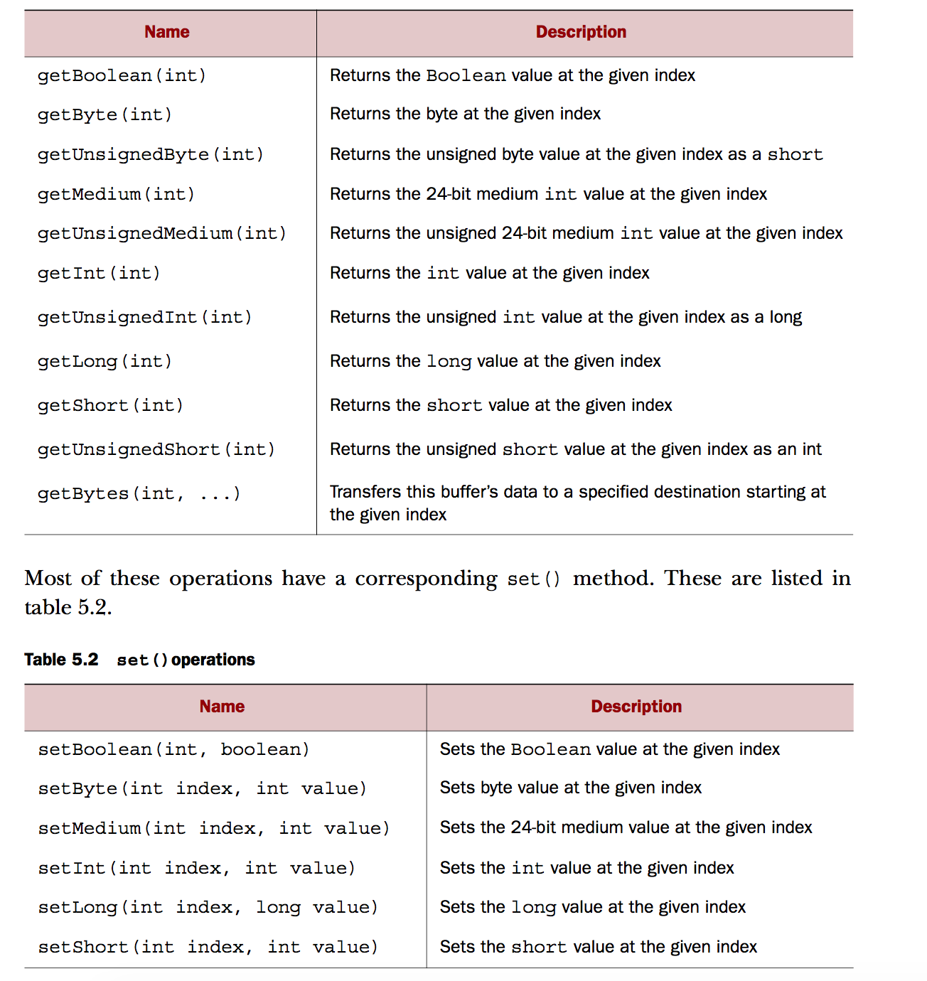 ByteBuf get/set