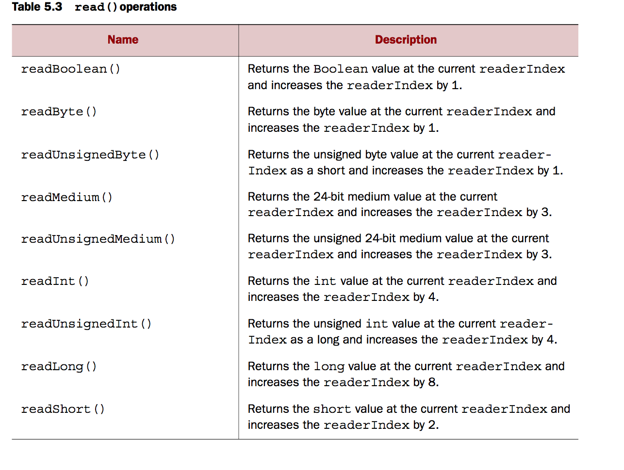 ByteBuf read