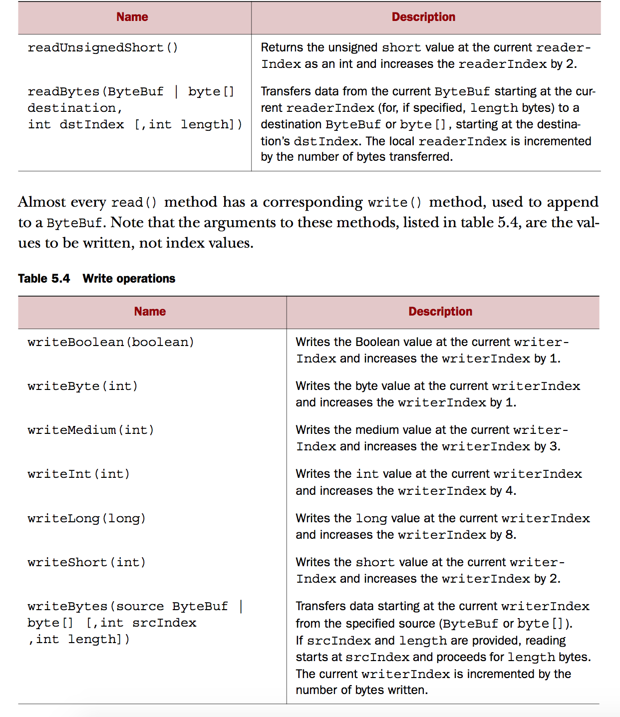 ByteBuf write